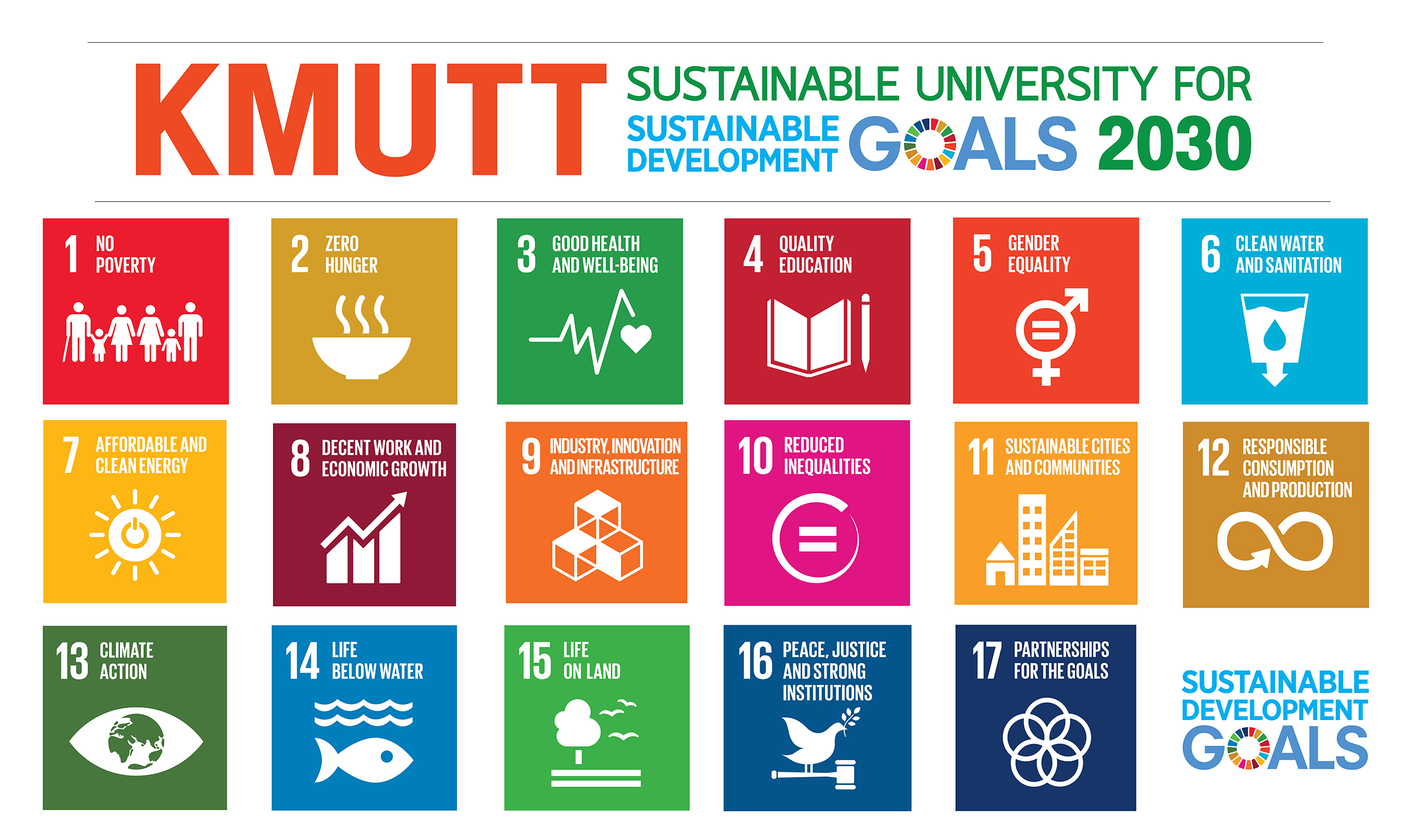 ร่วมเรียนรู้ในหัวข้อ SDGs และ Little Book of Green Nudges