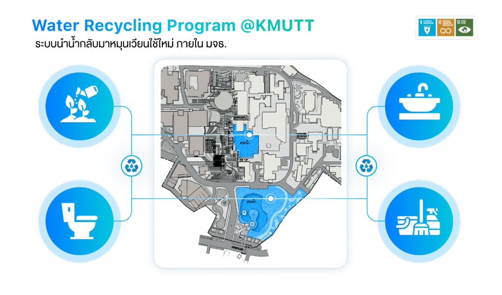 KMUTT campus map showing water recycling ponds and collection points
