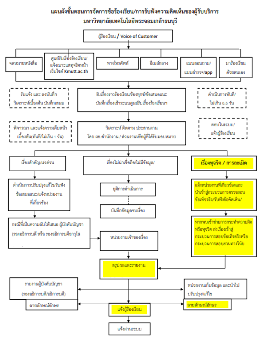 Complaint submission procedures under ITA Framework 2023